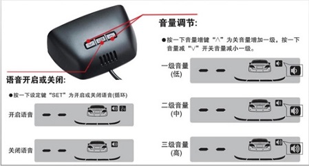 倒車雷達語音IC推薦