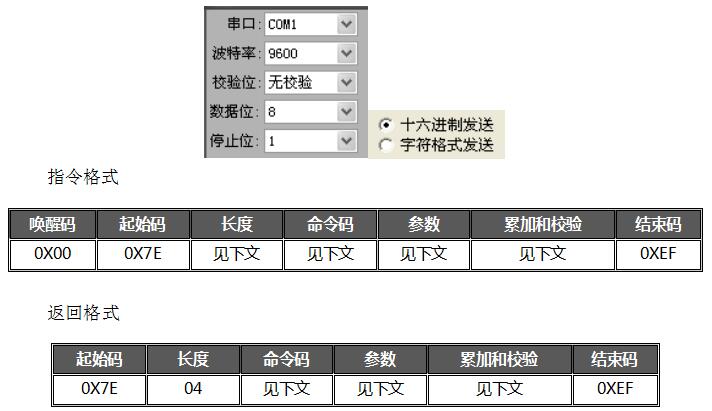 WT588F02B語(yǔ)音芯片應(yīng)用
