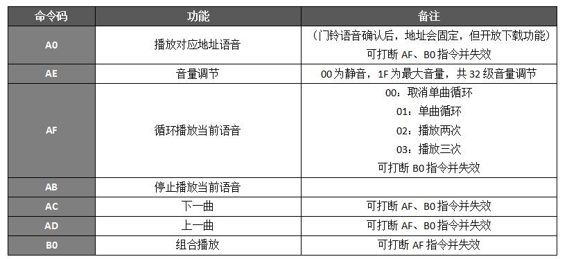 WT588F02B語(yǔ)音芯片應(yīng)用