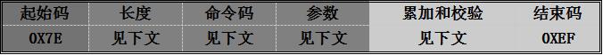 語音IC方案