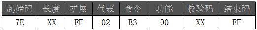 語音IC方案