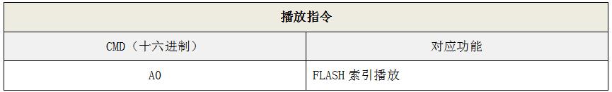 語音IC控制