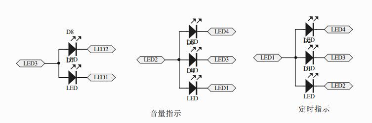 語音芯片選型