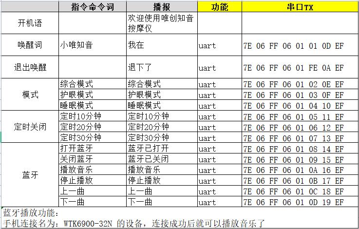 語音芯片選型