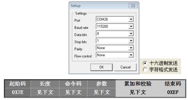 語音芯片選型