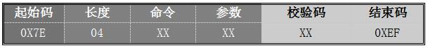 語音芯片選型