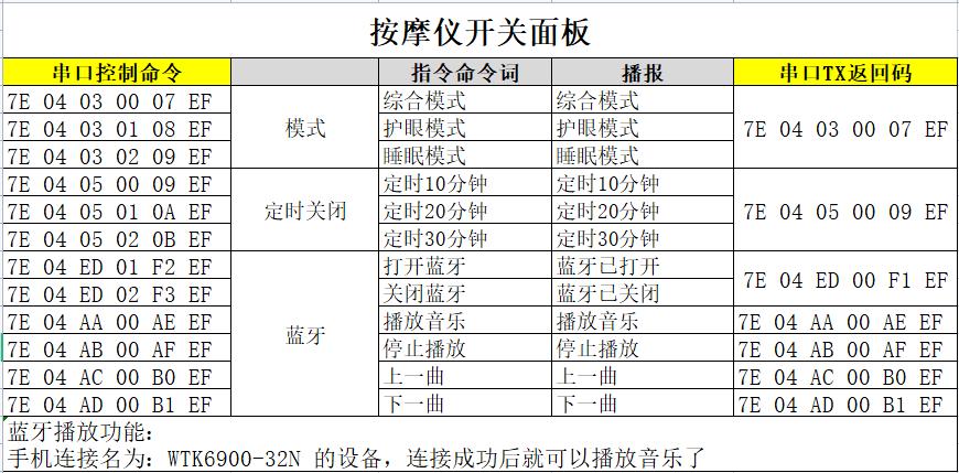 語音芯片選型