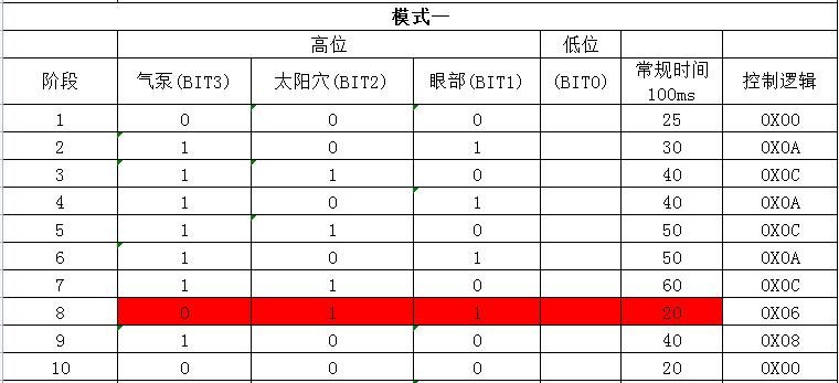 語音芯片選型