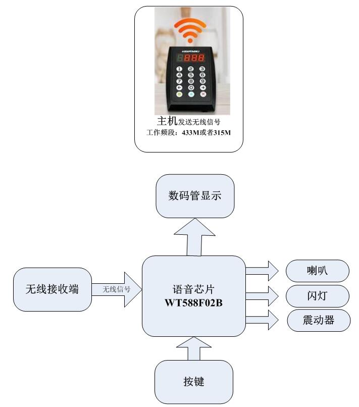語音芯片方案